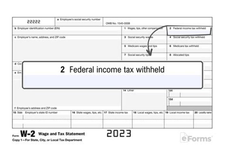 What are the tax lines on Form 1120?