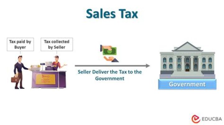 What are the three general types of sales taxes?