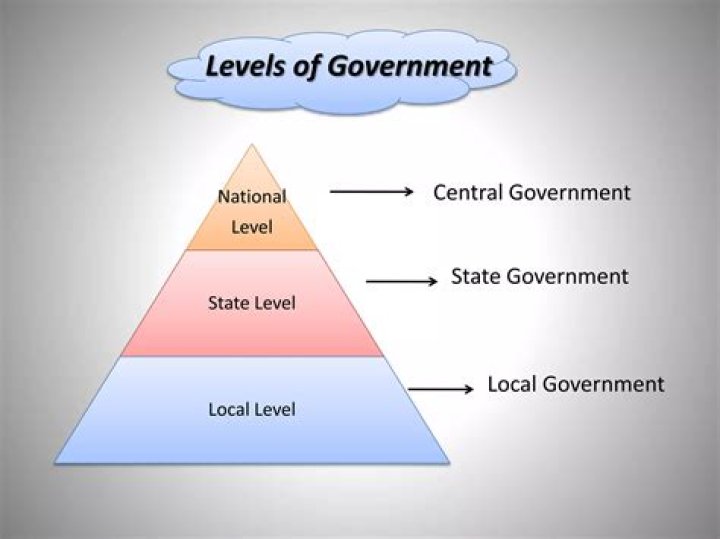 What are the three levels of federal?