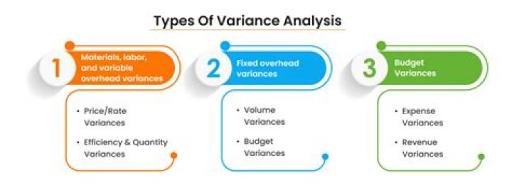 What are the three levels of variance analysis?