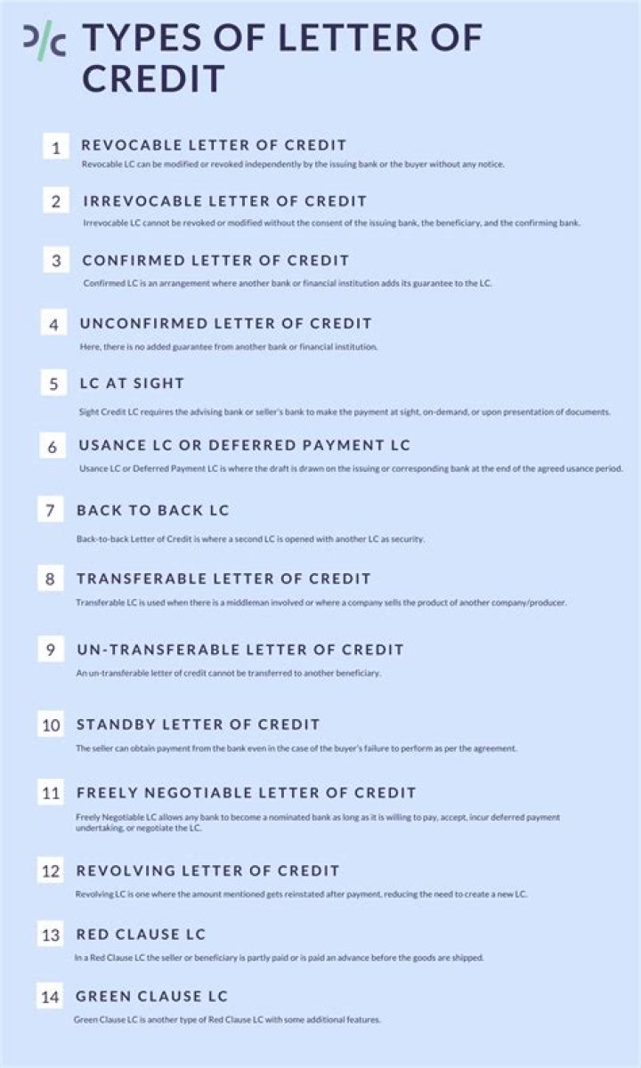 What are the types of letter of credit?