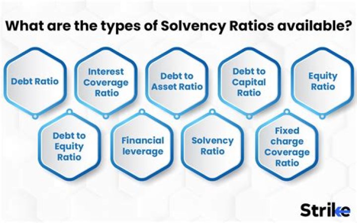 What are the types of solvency ratio?