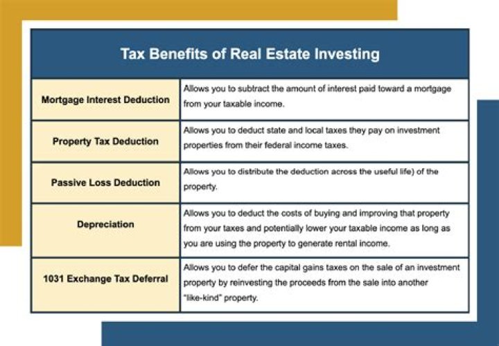 What are two tax advantages of owning real estate?