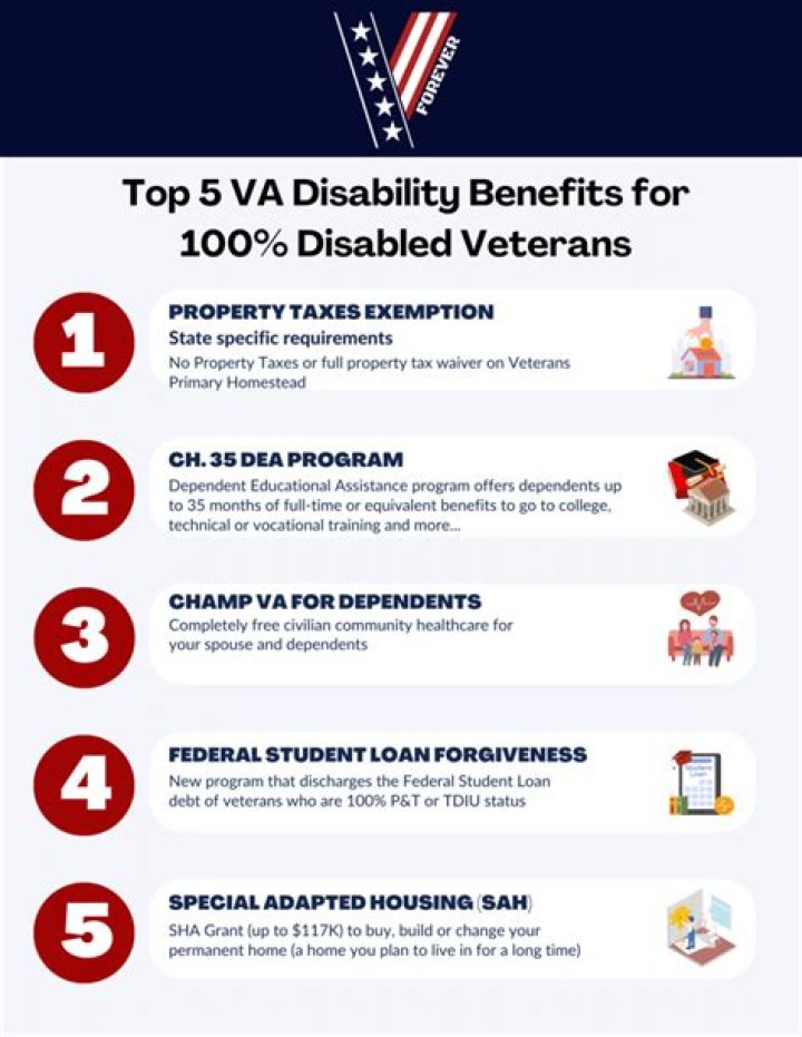 What benefits does a 10 disabled veteran get?