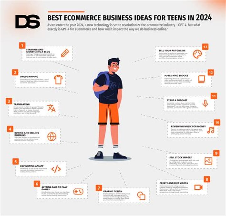 What business should I choose for Amazon seller?