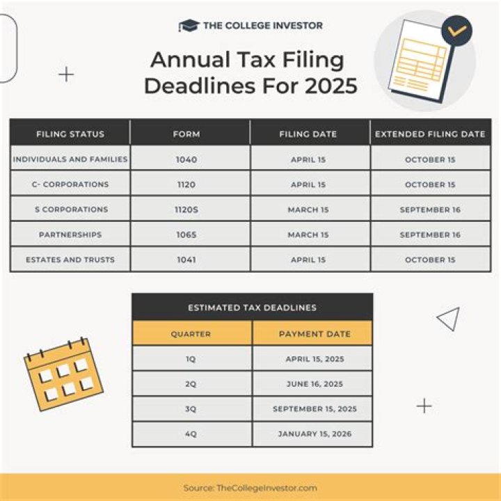 What calendar date is the deadline to file your taxes each year?