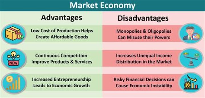 What can be found in a market economy?