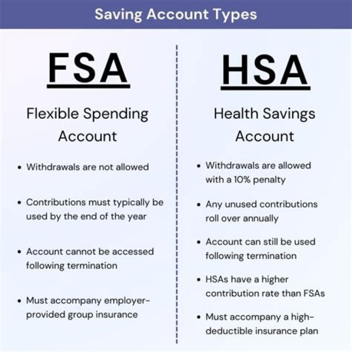 What can FSA be used for?