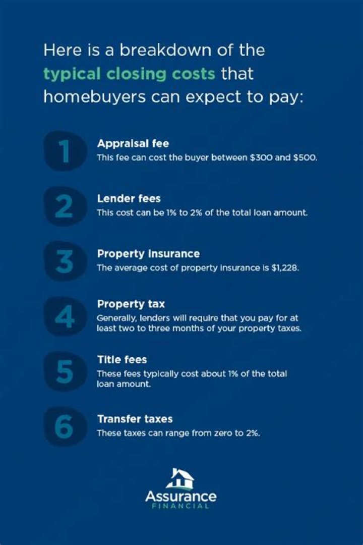 What closing costs do buyers pay in Colorado?