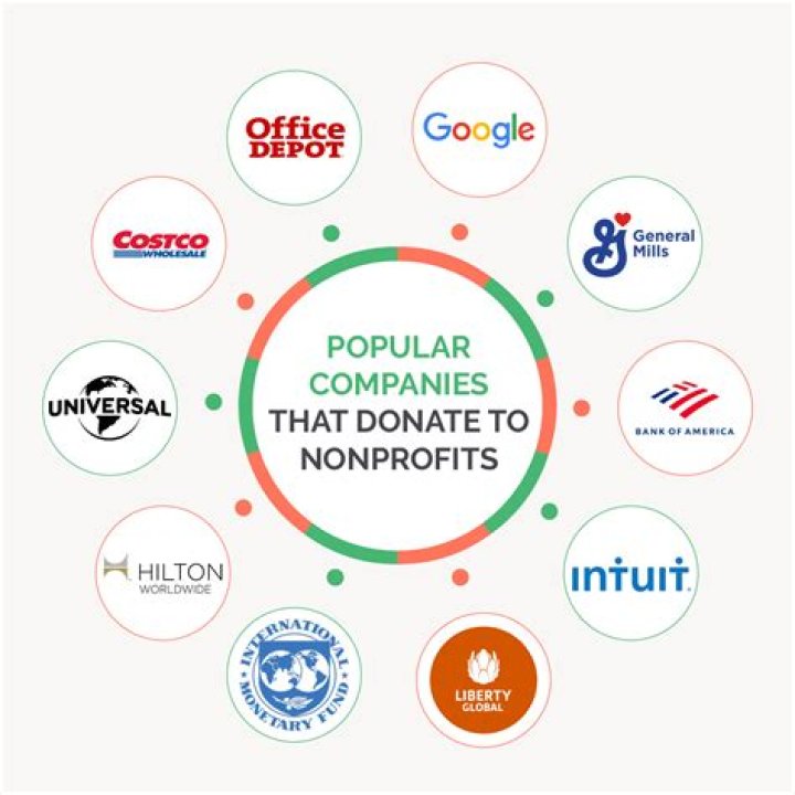 What companies donate products to nonprofits?
