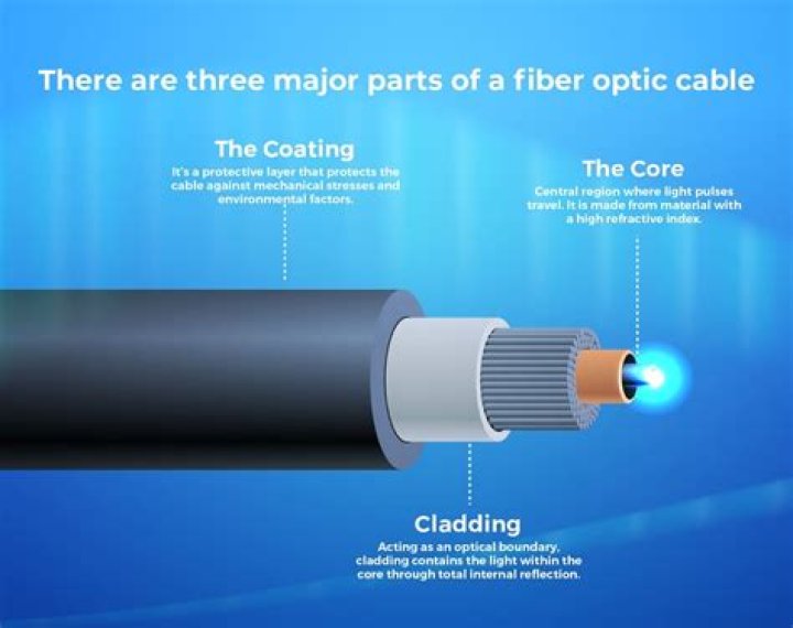 What company buys fiber optic cable?