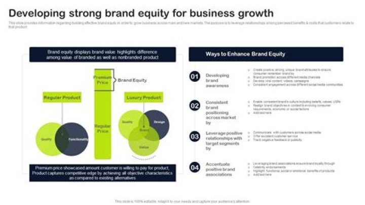 What company has strong brand equity?