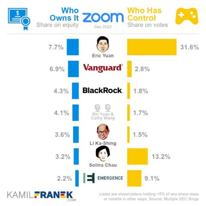 What company owns Behringer?