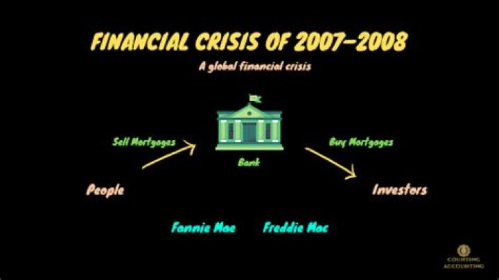 What contributed to the 2007 financial crisis?
