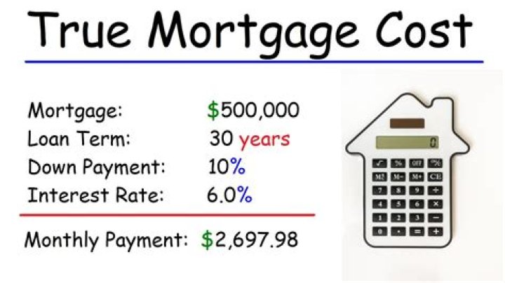 What costs are involved in getting a mortgage?