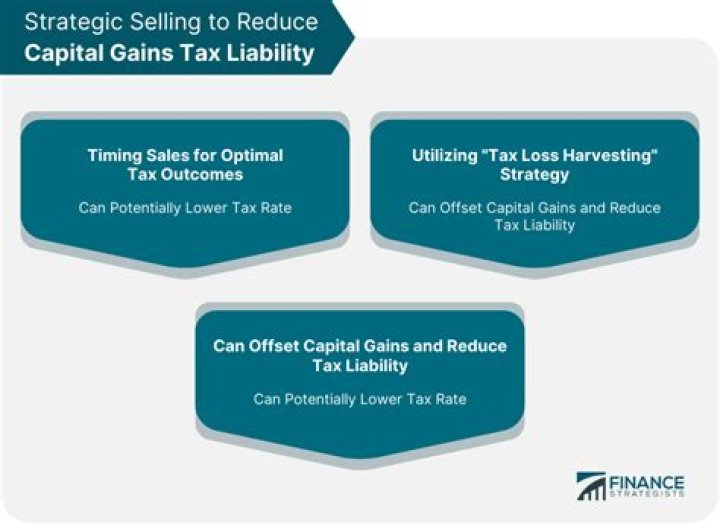 What costs reduce capital gains?