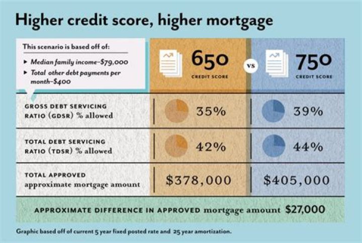 What credit score is needed for a home loan in NC?