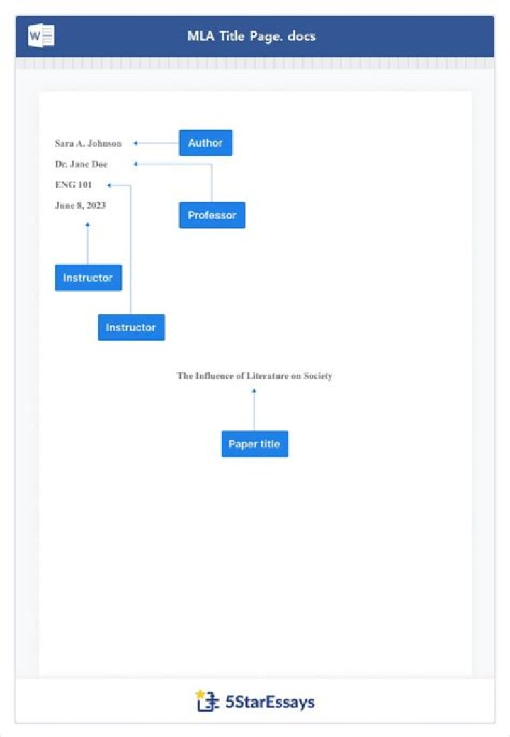 What date should I put on my essay?