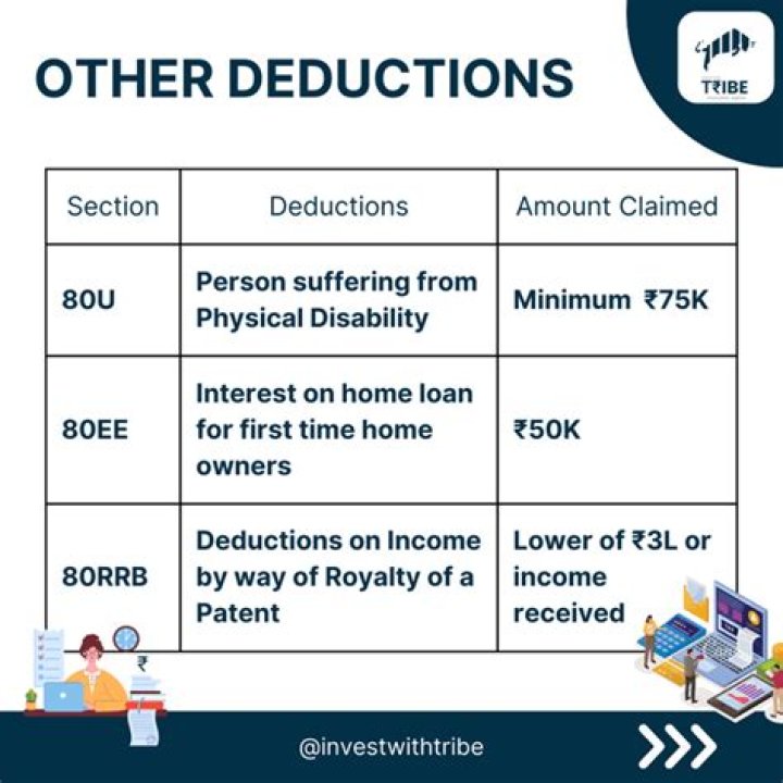What deductions can office workers claim?