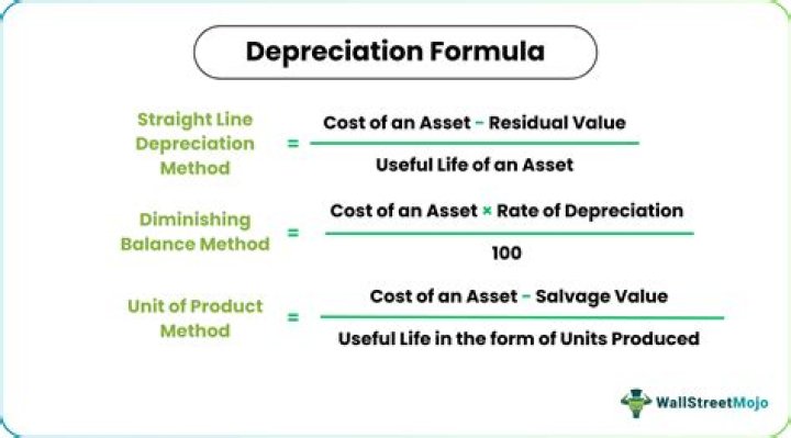 What depreciation method is Section 179?