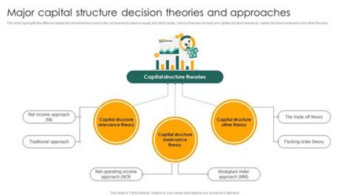 What do capital structure decisions refer to?
