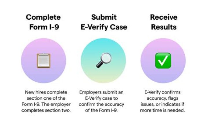 What do employers need to know about W-2 forms?