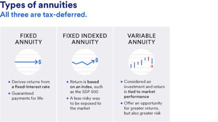 What do you do with an inherited variable annuity?
