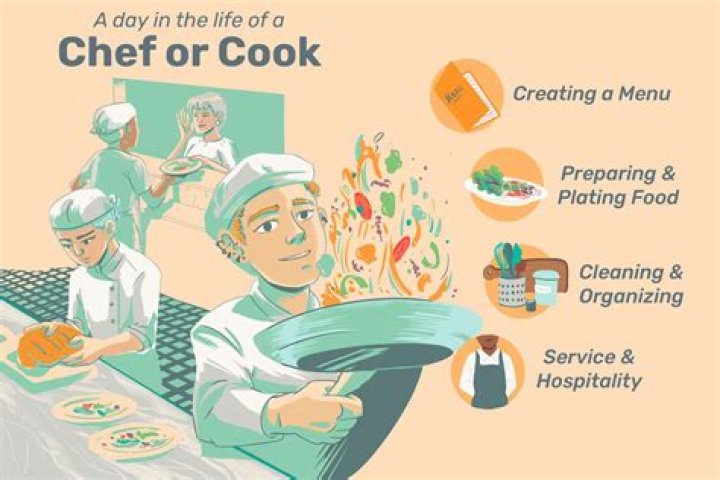 What do you need to know to be a chef?