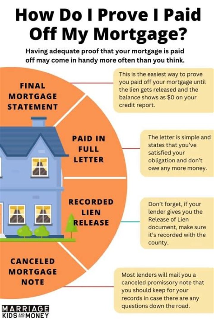 What document do I get after pay off my mortgage?