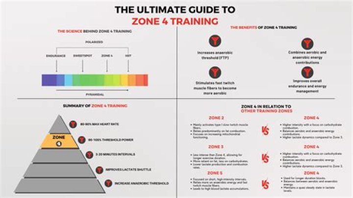 What does at the threshold mean?