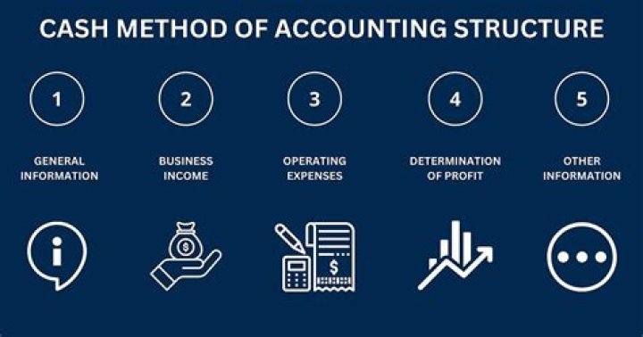 What does cash accounting method mean?
