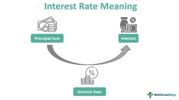 What does current rate of interest mean?