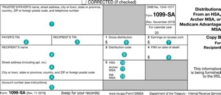 What does distribution code 1 mean on 1099-SA?