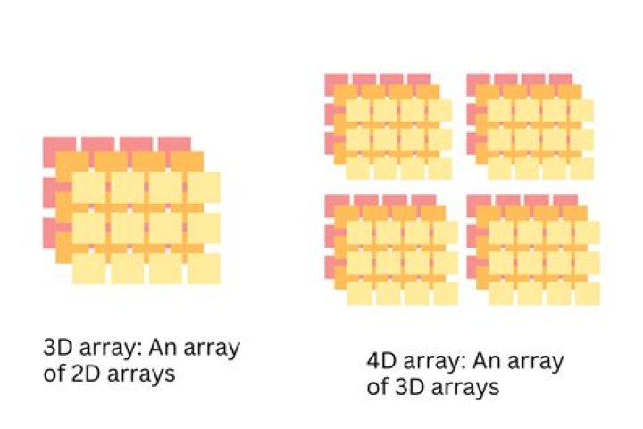 What does Distribution Code 4D mean?