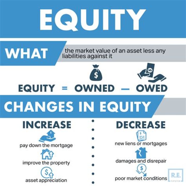 What does equity golf membership mean?