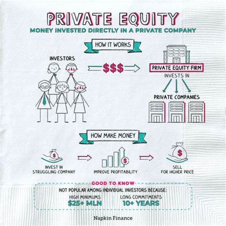 What does im mean in private equity?