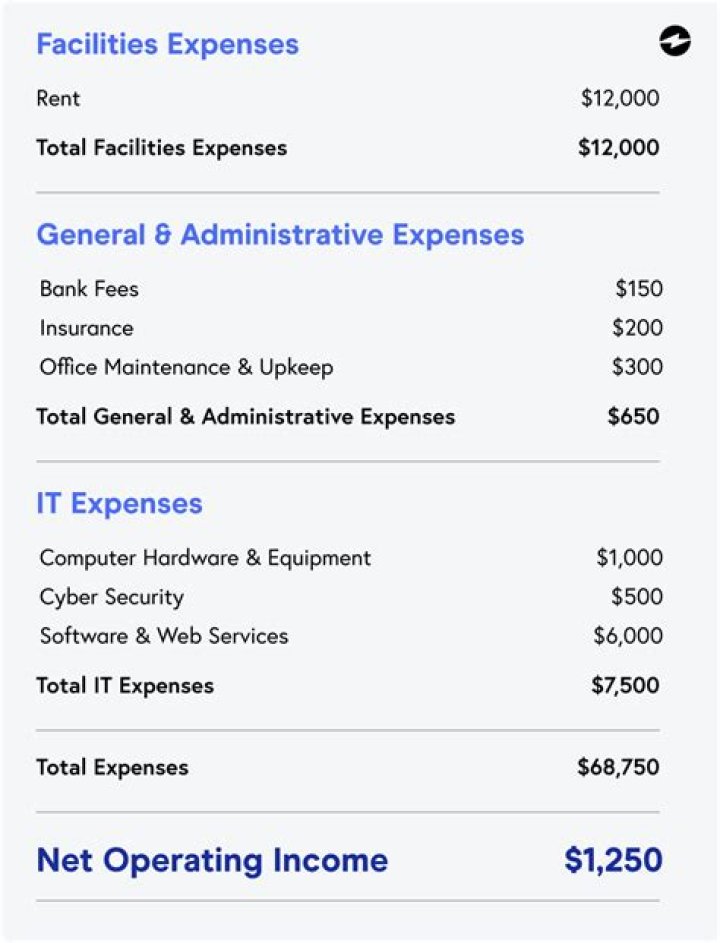 What does interest expense include?