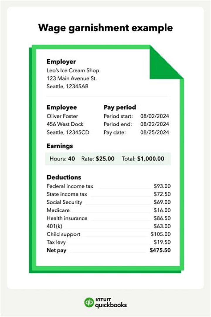 What does it mean for wages to be garnished?