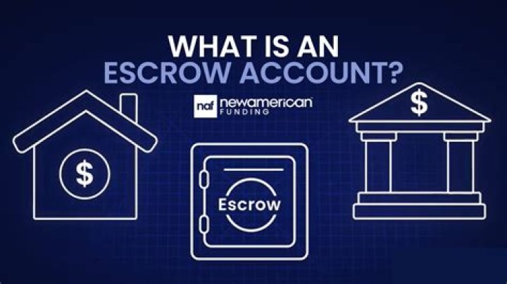 What does it mean to live in escrow?