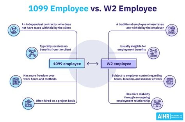 What does it mean to work on a 1099 employee?