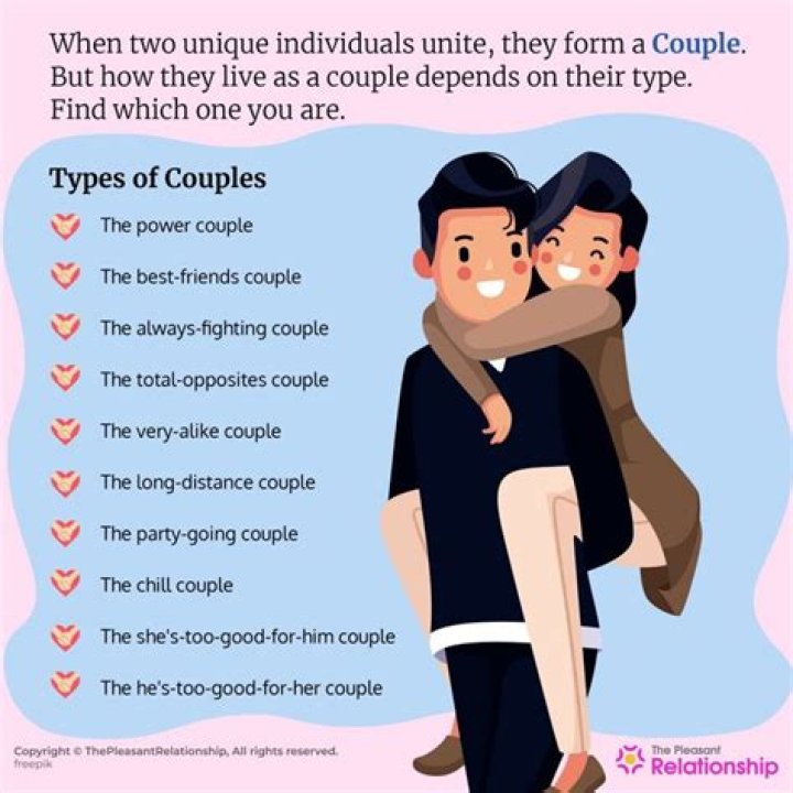 What does it mean when a couple is separated?