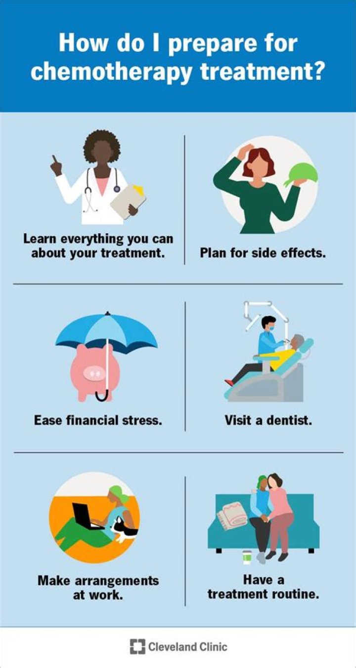 What does long-term chemotherapy do to you?