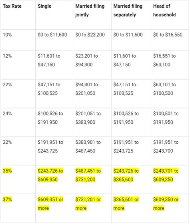 What does married withhold mean?