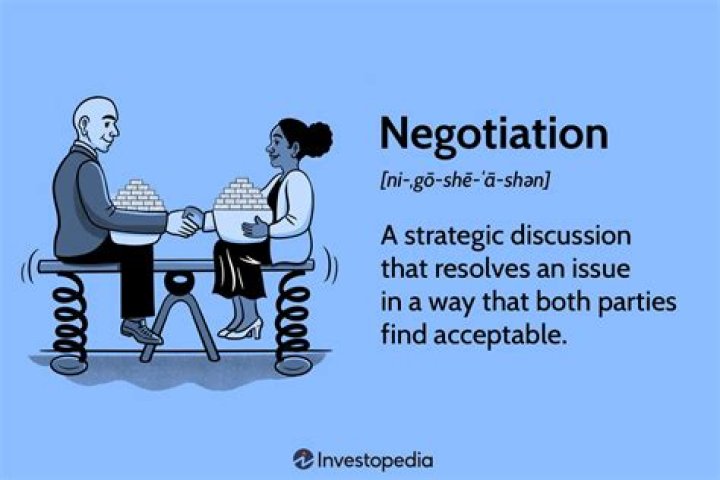 What does negotiate direct mean?