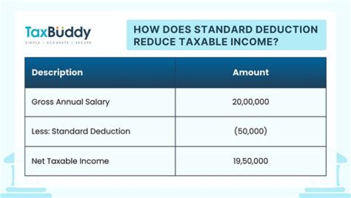 What does no deduction mean?