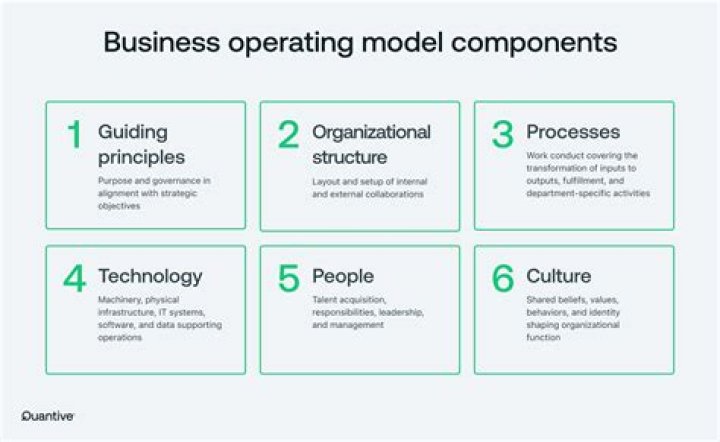 What does operating as a restaurant mean?