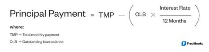 What does principal reduction payment mean?