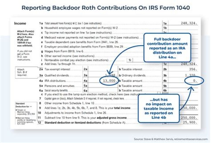 What does PSO mean on tax return?