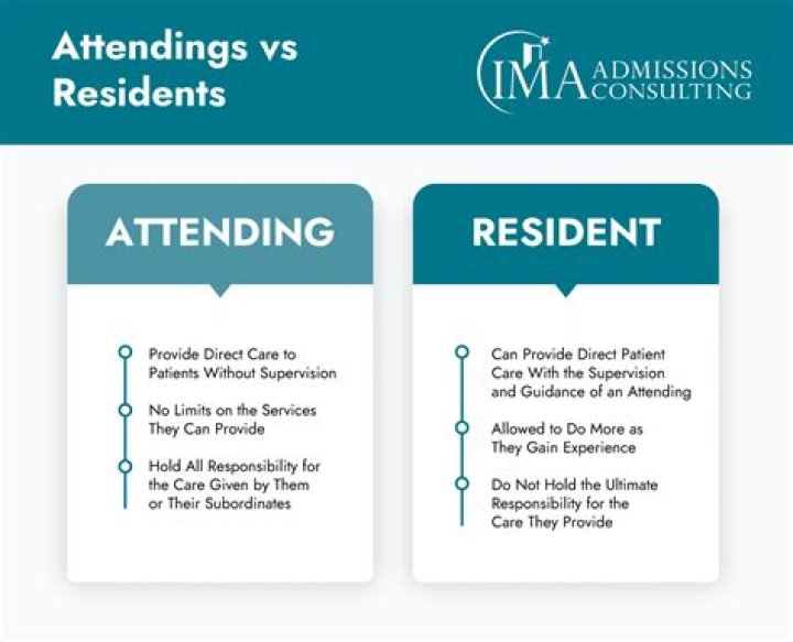 What does residency required mean?