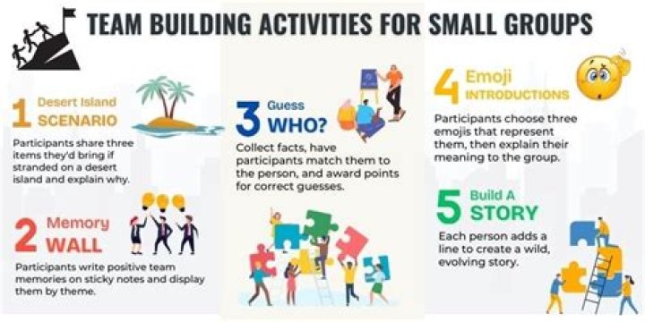 What does small group mean to you?